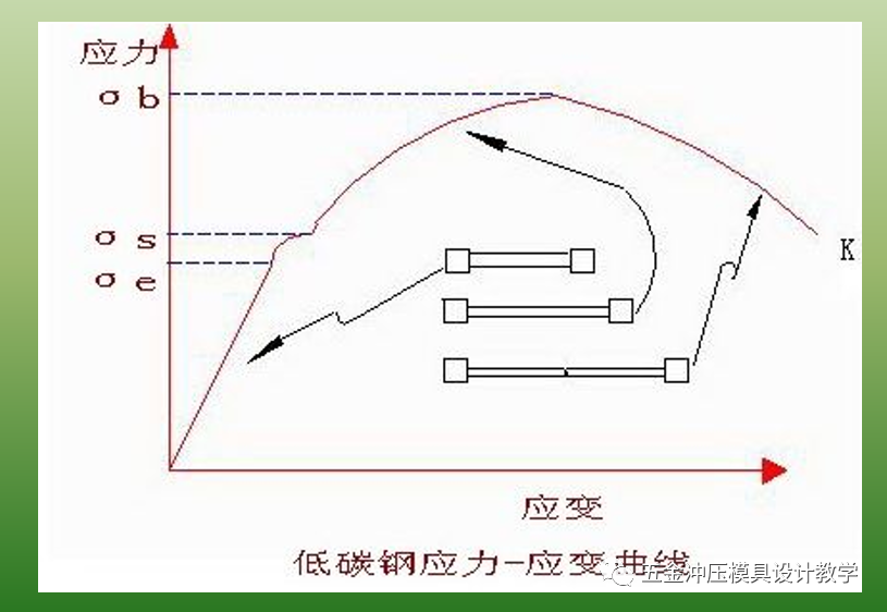 沖壓基礎知識和品質缺陷要點總結，值得收藏學習(圖4)