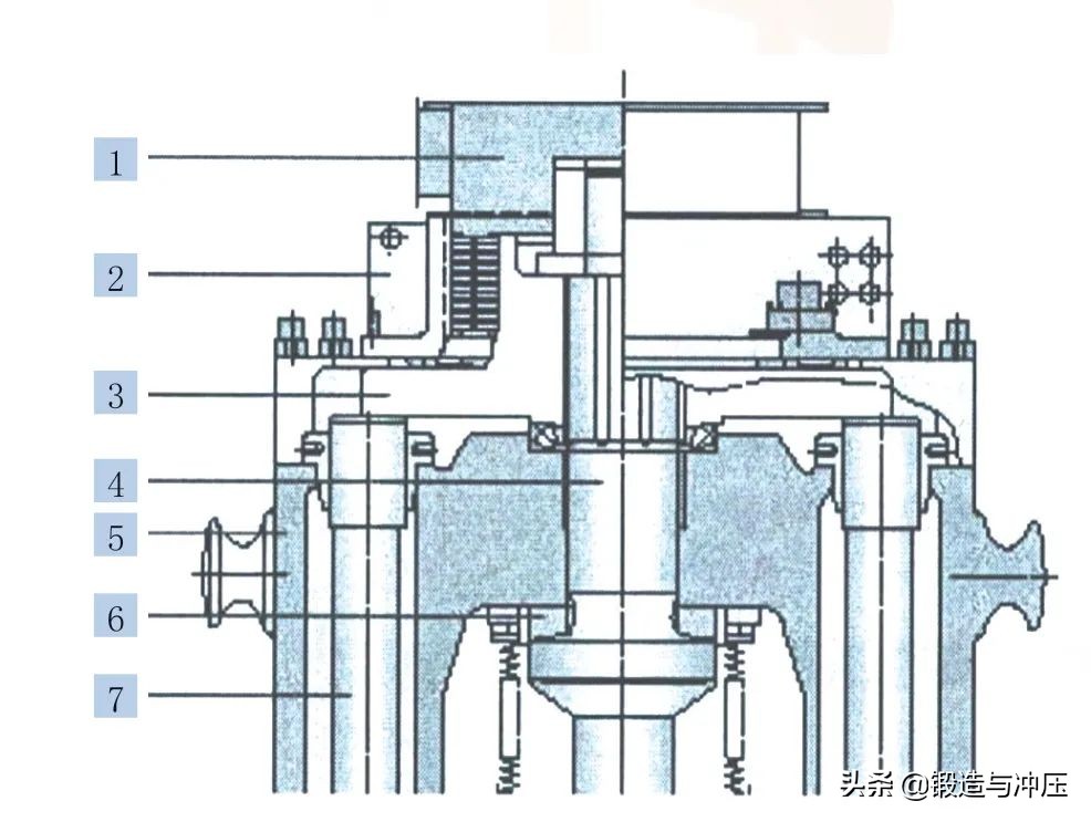 鋁合金精鍛技術和裝備的發展(圖3)